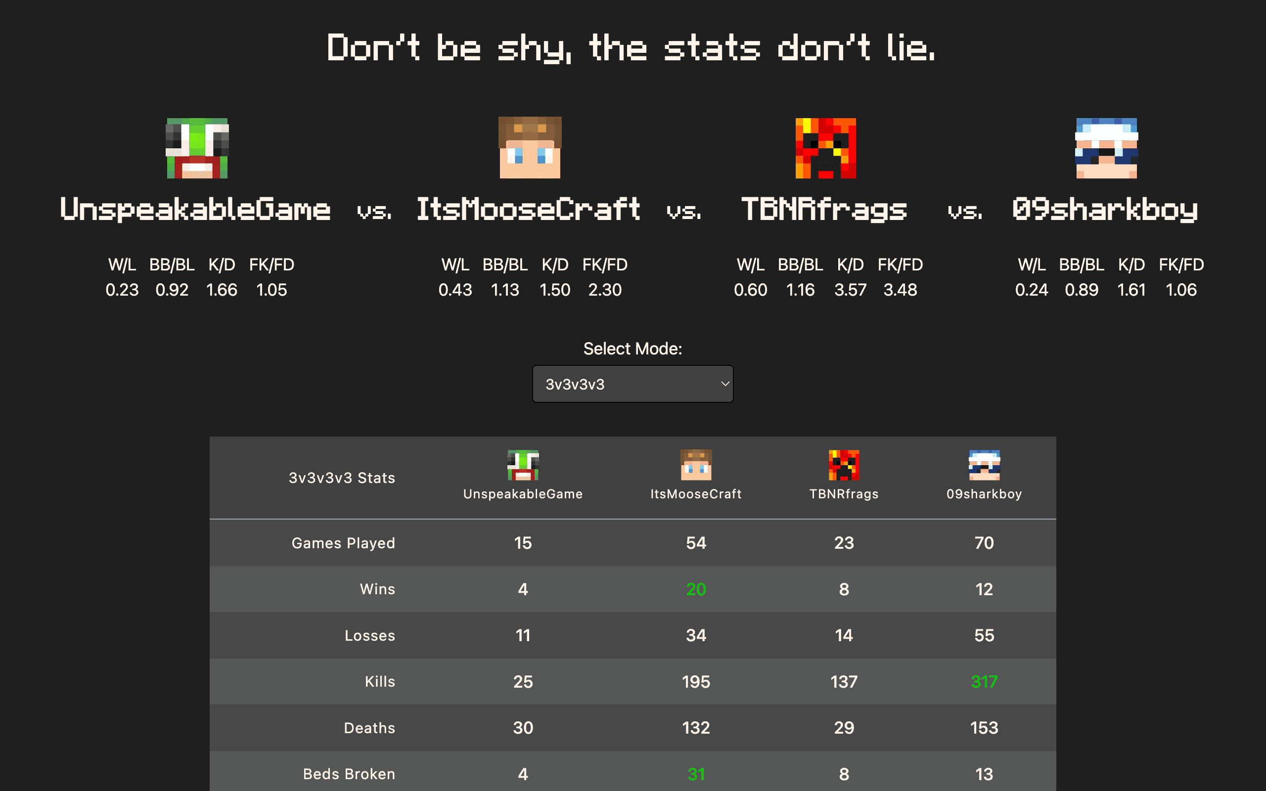 Minecraft Minigame Stats Comparison Tool's demo screen